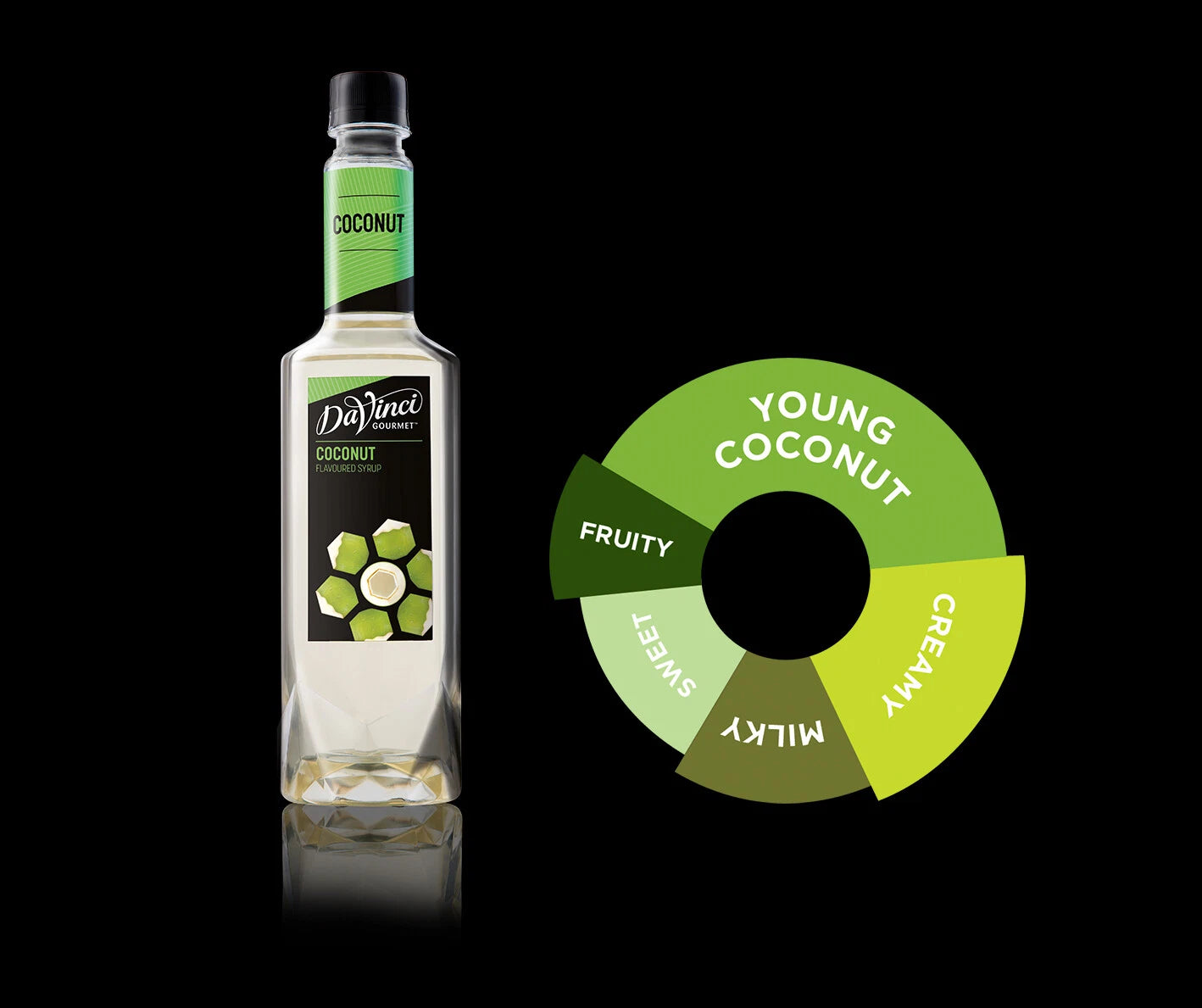DVG DaVinci Coconut Flavoured Syrup - 750ml