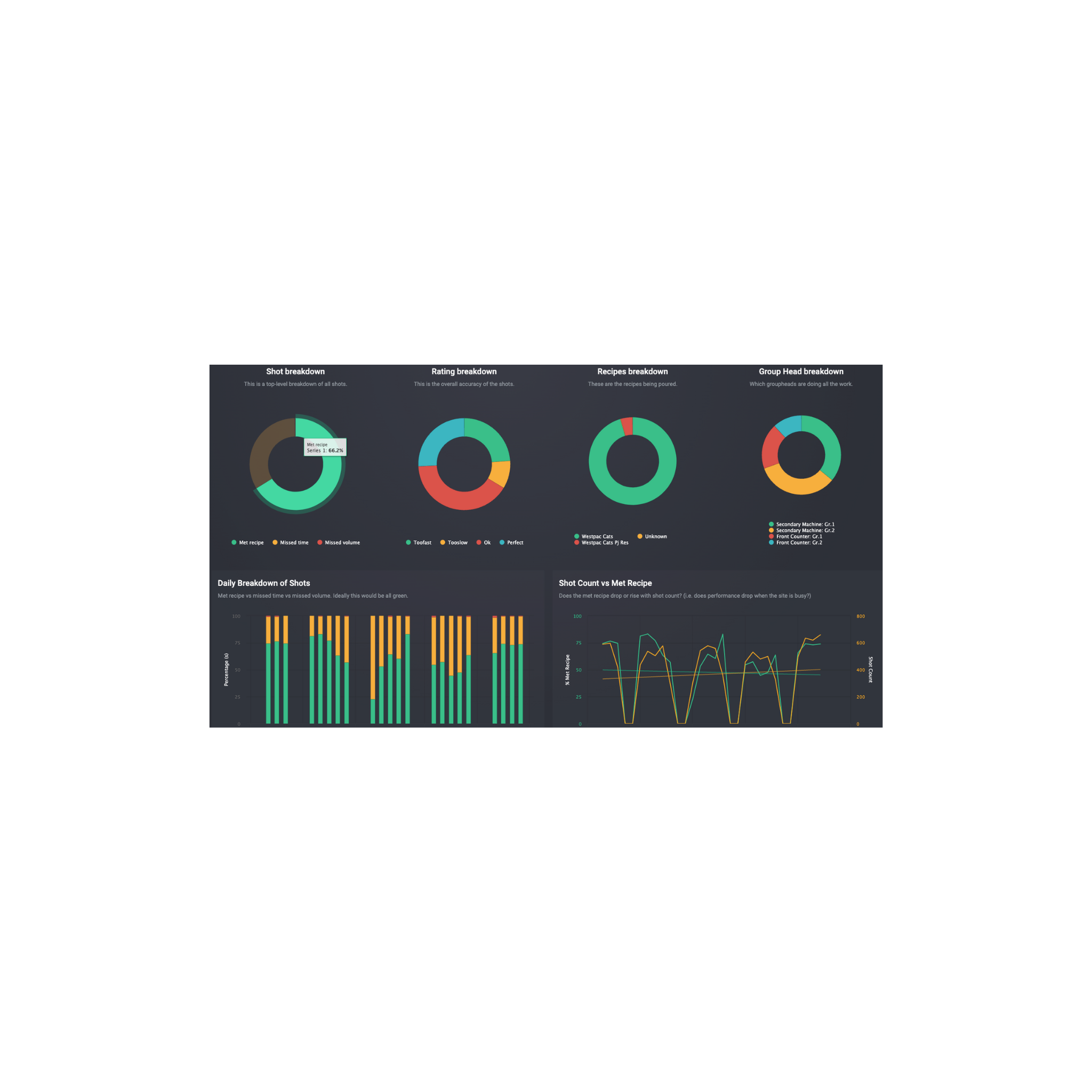 24 Month Flow Coffee Telemetry System Subscription - Barista Equip Australia